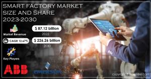 Smart Factory Market Report