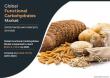 Functional Carbohydrates Market Trends, Industry Size, Growth Opportunities and Forecast
