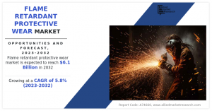 Flame Retardant Protective Wear Market Share