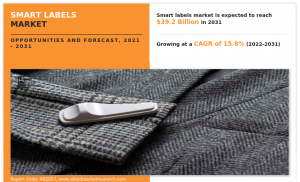 Smart Labels Market Size 2031