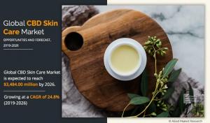 CBD Skin Care Market Size, Share