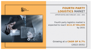 Fourth Party Logistics Market Report