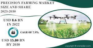 Precision Farming Market