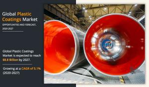 Plastic Coatings Market Analysis