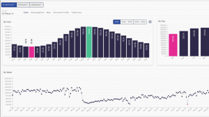Image of the Placecast Dashboard