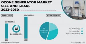 Ozone-Generator-Market-Report