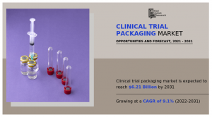Clinical Trial Packaging Market