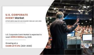 U.S Corporate Event amr - report