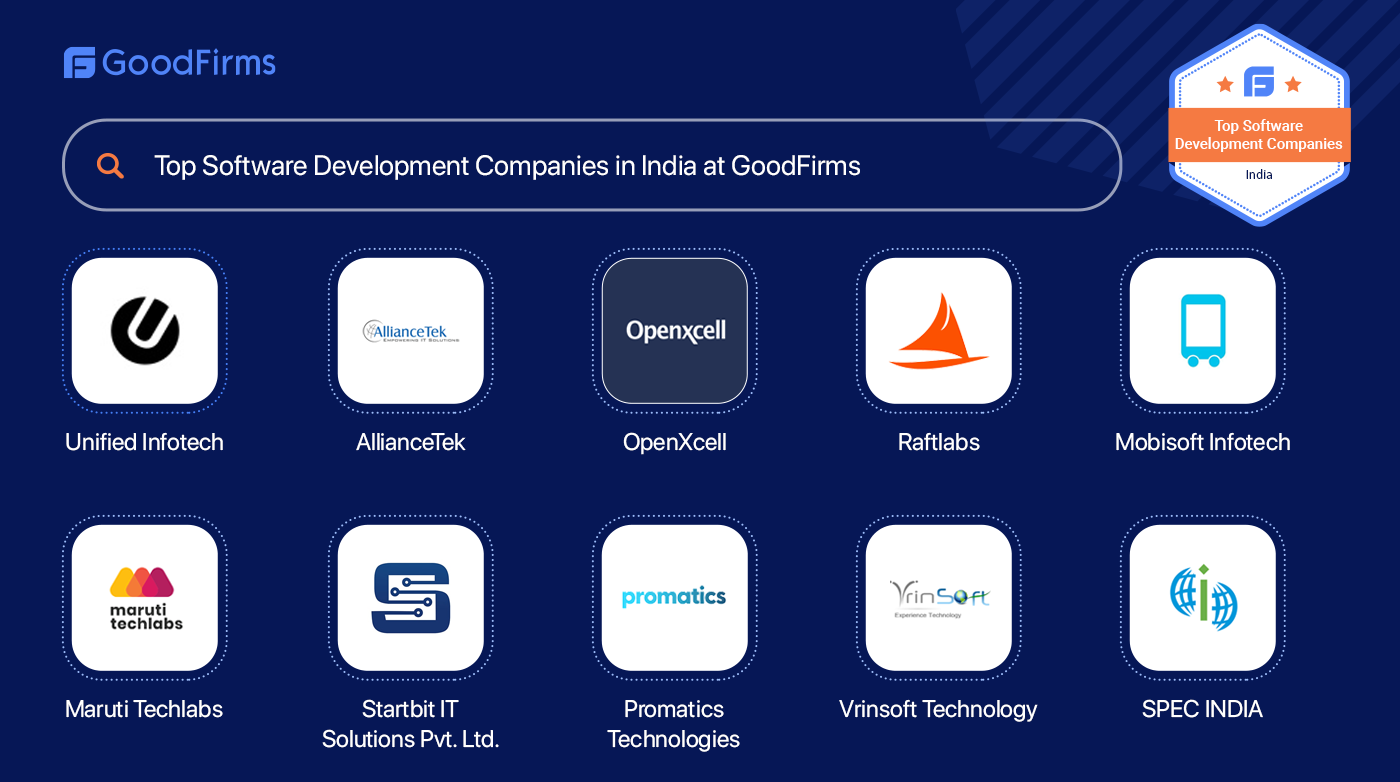 GoodFirms Spotlights The 2024 List Of Custom Software Development   20214195 India S Software Development Co 1400x782 