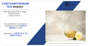 Chrysanthemum Tea Market Size