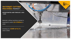 Waterjet Cutting Machines Market Size 2030