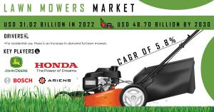 Lawn Mowers Market Report