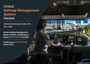Railway Management System Market Size