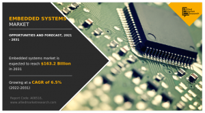 embedded systems market