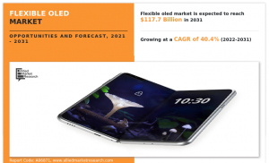 Flexible OLED Market