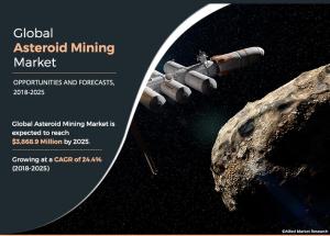 Global Asteroid Mining Market Trends