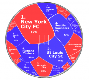 MLS Global Results 2023