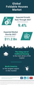 Foldable Houses Market Report 2024