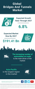 Bridges And Tunnels Market Report 2024