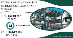 Static VAR Compensator Market