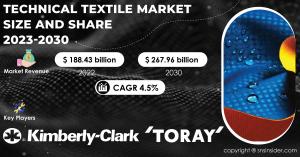  Technical Textile Market