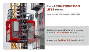 Construction Lifts Market 