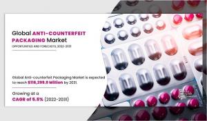 Anti-Counterfeit Packaging Market 2