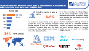 Security And Vulnerability Management Software Market