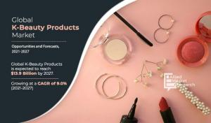 K-beauty Products Market Size, Share