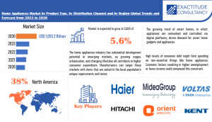 Home Appliances Market