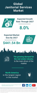 Janitorial Services Market Report 2024