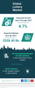  Lottery Market Report 2024