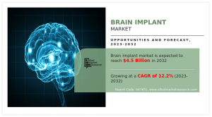 brain Implants Companies