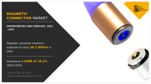 Magnetic Connector Market