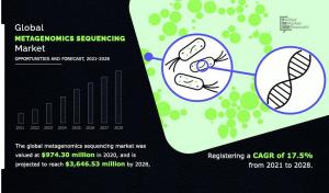 Metagenomics Sequencing Companies 2024