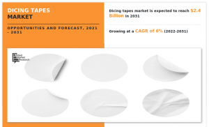 Dicing Tapes Market 