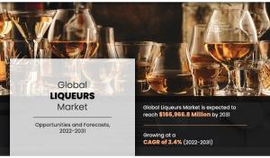 Liqueurs Market