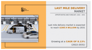 Last Mile Delivery Market Size