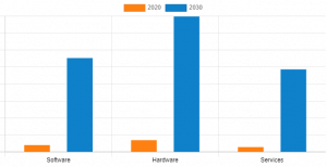 Enterprise Quantum Computing Market Graph