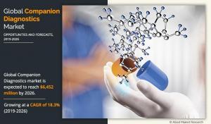 Companion Diagnostics Market AMR