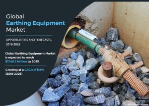 Earthing Equipment Market