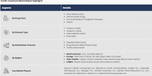 New Study focusing on Uveitis Treatment Market