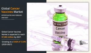 Cancer Vaccines Market AMR