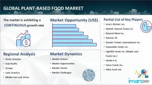 Plant-Based Food Market Report 2024-2032 by IMARC Group
