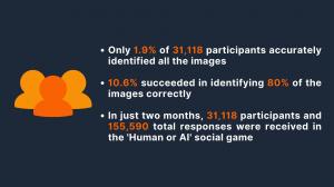 Deepfake Study