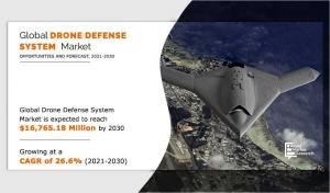  Drone Defense System Market Report