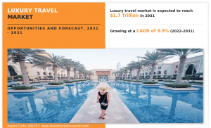 Luxury Travel Market Size, Share