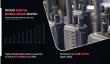 Next-Gen Communication: Digital Mobile Radio Market to Witness Robust Expansion by 2030