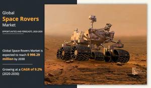 Space Rovers Market Report