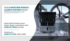 Maritime Missile Launch System Market Report
